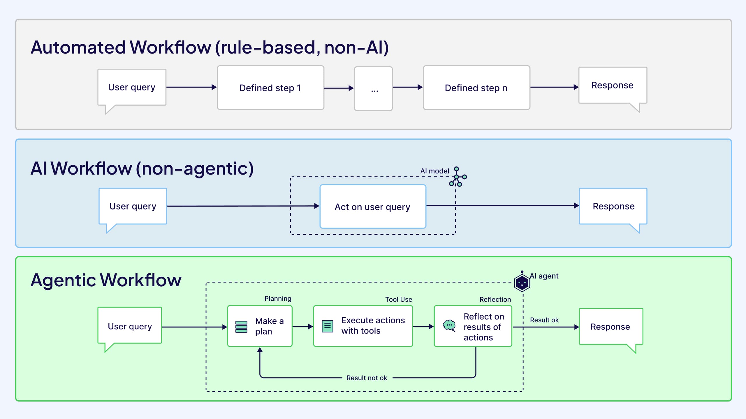 Visualization of automated workflows in ChatGPT Atlas for macOS agent mode